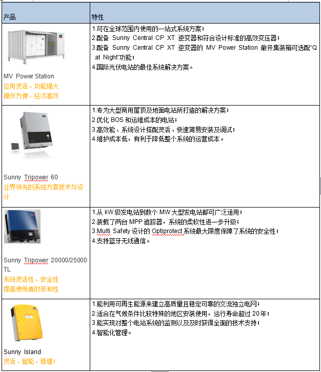 2016 SNEC展 兆伏愛(ài)索攜帶旗下眾多產(chǎn)品亮相(圖4) 2016 SNEC展 兆伏愛(ài)索攜帶旗下眾多產(chǎn)品亮相(圖4)