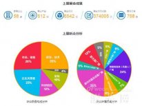 掀起“互聯(lián)網(wǎng)+”風(fēng)潮 “2016中國激光在線展會”