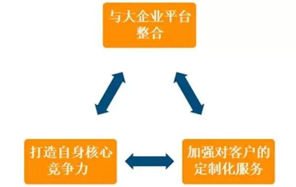 從德國工業(yè)展看未來工業(yè)八大集成之旅(圖29) 從德國工業(yè)展看未來工業(yè)八大集成之旅(圖29)