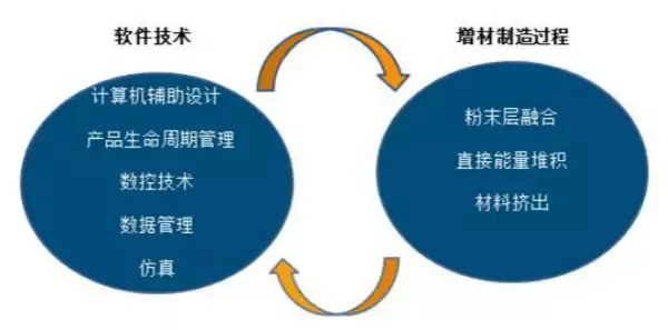 從德國工業(yè)展看未來工業(yè)八大集成之旅(圖11) 從德國工業(yè)展看未來工業(yè)八大集成之旅(圖11)