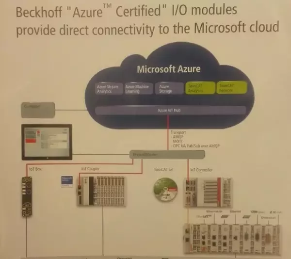 從德國工業(yè)展看未來工業(yè)八大集成之旅(圖34) 從德國工業(yè)展看未來工業(yè)八大集成之旅(圖34)