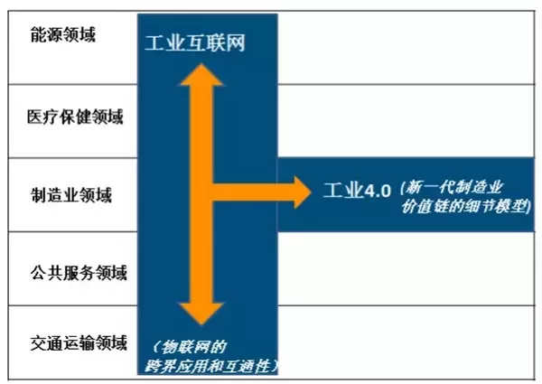 從德國工業(yè)展看未來工業(yè)八大集成之旅(圖32) 從德國工業(yè)展看未來工業(yè)八大集成之旅(圖32)