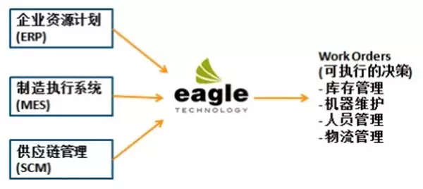 從德國工業(yè)展看未來工業(yè)八大集成之旅(圖27) 從德國工業(yè)展看未來工業(yè)八大集成之旅(圖27)