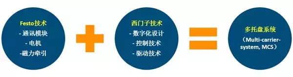 從德國工業(yè)展看未來工業(yè)八大集成之旅(圖25) 從德國工業(yè)展看未來工業(yè)八大集成之旅(圖25)