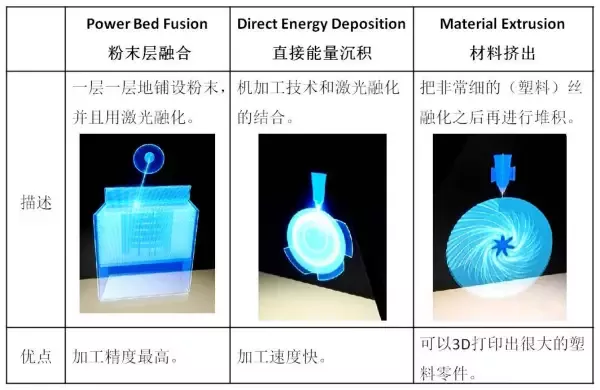 從德國工業(yè)展看未來工業(yè)八大集成之旅(圖9) 從德國工業(yè)展看未來工業(yè)八大集成之旅(圖9)