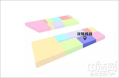 亞洲廚衛(wèi)城上海廚衛(wèi)展參展品牌秀之漢特衛(wèi)浴 亞洲廚衛(wèi)城上海廚衛(wèi)展參展品牌秀之漢特衛(wèi)浴