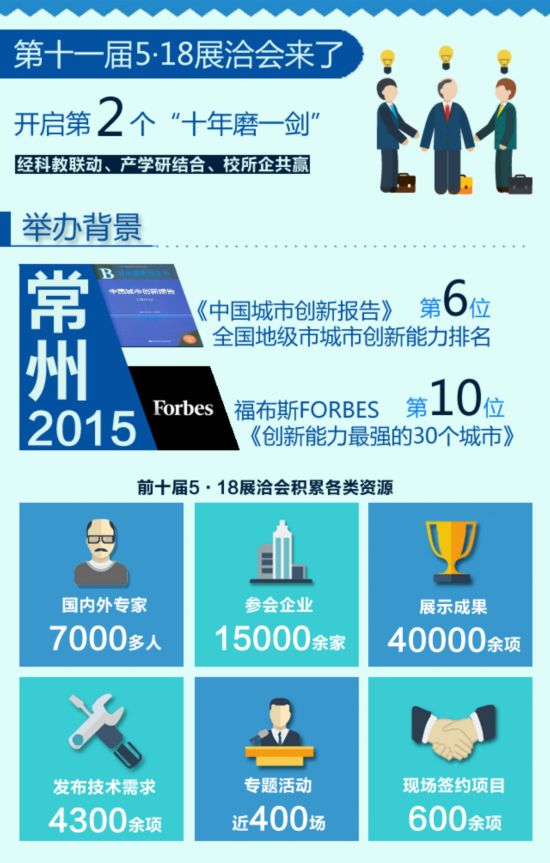 第十一屆“5·18展洽會(huì)”舉行新聞發(fā)布會(huì)(圖1) 第十一屆“5·18展洽會(huì)”舉行新聞發(fā)布會(huì)(圖1)