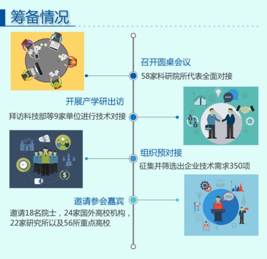 第十一屆“5·18展洽會(huì)”舉行新聞發(fā)布會(huì)(圖2) 第十一屆“5·18展洽會(huì)”舉行新聞發(fā)布會(huì)(圖2)