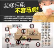 甲醛的危害與主要來源