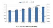 電源設(shè)計(jì)控了解的2017三大趨勢--慕尼黑上海電子展